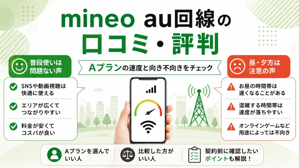 mineo au回線Aプランの口コミ・評判と速度・向き不向きを解説するアイキャッチ画像